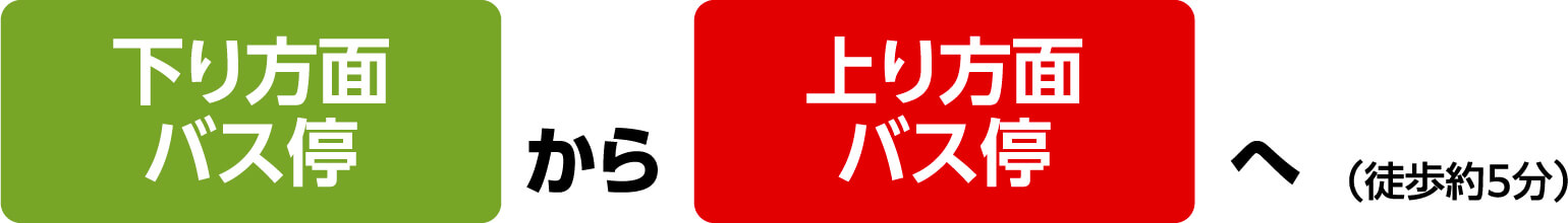 下り方面バス停上り方面バス停へ（徒歩約5分）