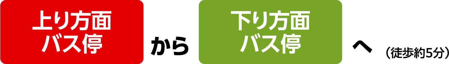 上り方面バス停から下り方面バス停へ（徒歩約5分）